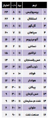 ۱۱ منهای هیجان
