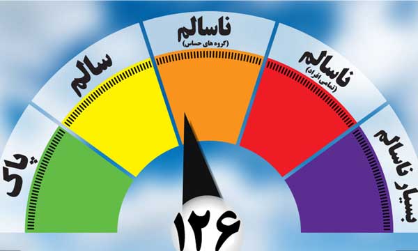 شاخص‌های‌ آلوده آلودگی هوا  | کم شماری در آلودگی هوا