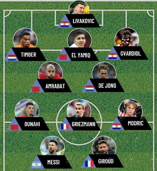 تیم منتخب یک چهارم نهایی جام جهانی 2022 تیم منتخب یک چهارم نهایی جام جهانی 2022