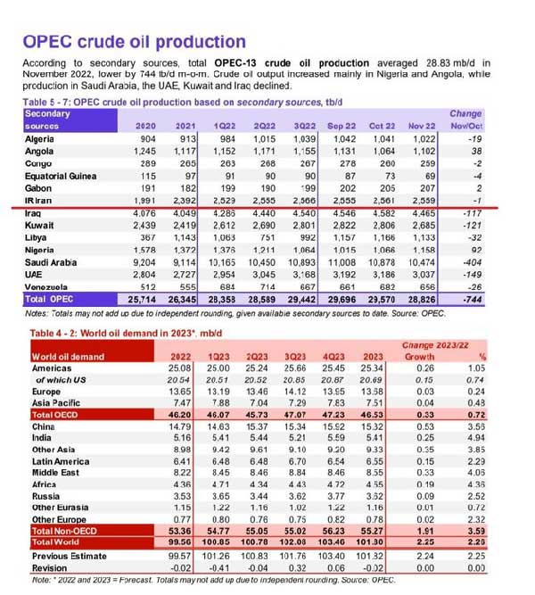اذعان وزارت انرژی آمریکا به شکست تحریم نفتی ایران