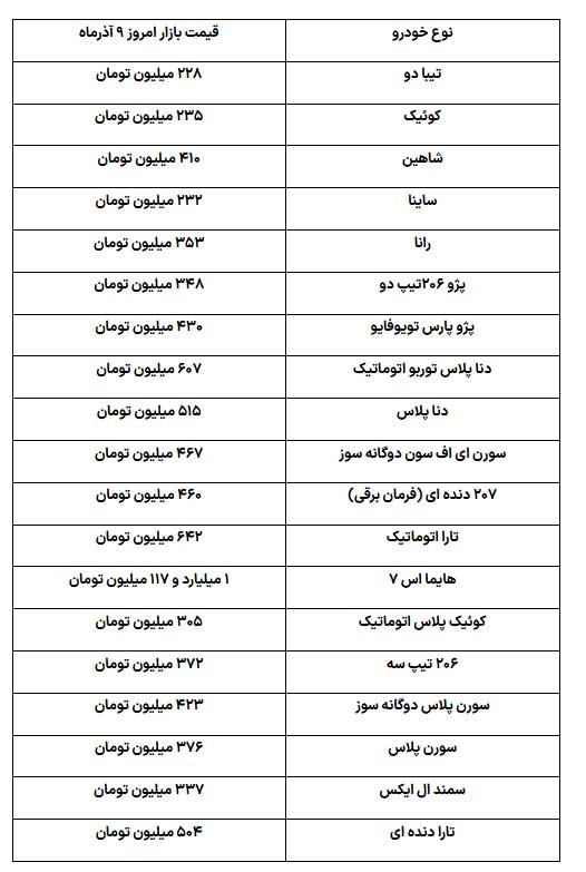جدول | ثبت قیمت های کاذب در بازار خودرو | خبری از معامله نیست