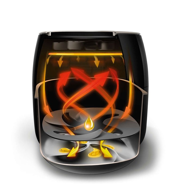 سه نکته طلایی برای انتخاب سرخ کن بدون روغن فیلیپس سه نکته طلایی برای انتخاب سرخ کن بدون روغن فیلیپس