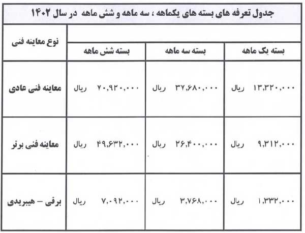 جدول | جزئیات خرید بستههای مدت دار طرح ترافیک تهران جدول | جزئیات خرید بستههای مدت دار طرح ترافیک تهران