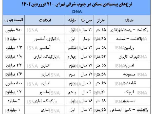 جدول| قیمت مسکن در جنوب شرق تهران چند؟