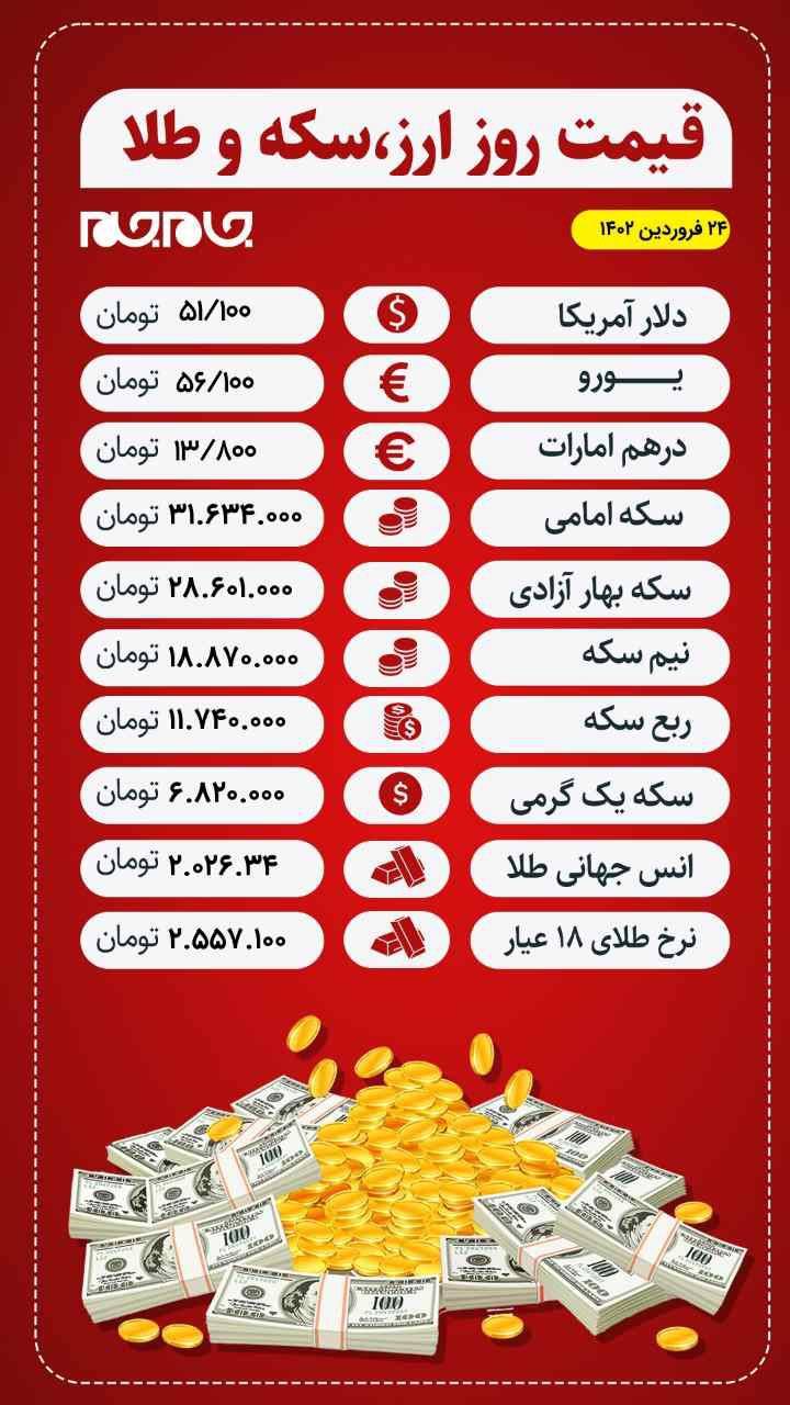 قیمت ارز٬ طلا و سکه در بازار تهران | امروز ۲۴ فروردین قیمت ارز٬ طلا و سکه در بازار تهران | امروز ۲۴ فروردین