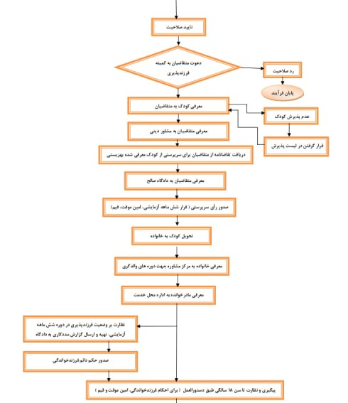 چگونه میتوانیم چند فرزندخوانده داشته باشیم؟ چگونه میتوانیم چند فرزندخوانده داشته باشیم؟