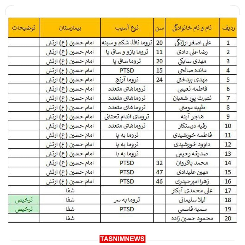 آخرین آمار انفجار تروریستی در کرمان