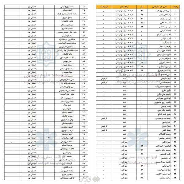 پیام تسلیت آیات عظام برای انفجار گلزار شهدای کرمان