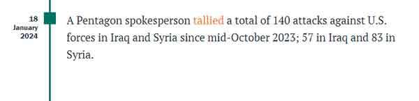 عکس | تعداد حملات به ارتش آمریکا در عراق و سوریه عکس | تعداد حملات به ارتش آمریکا در عراق و سوریه
