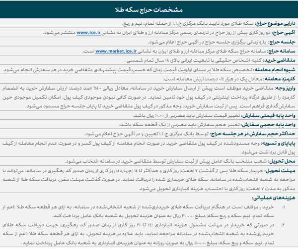 جزییات حراج سکه در مرکز مبادله ایران اعلام شد
