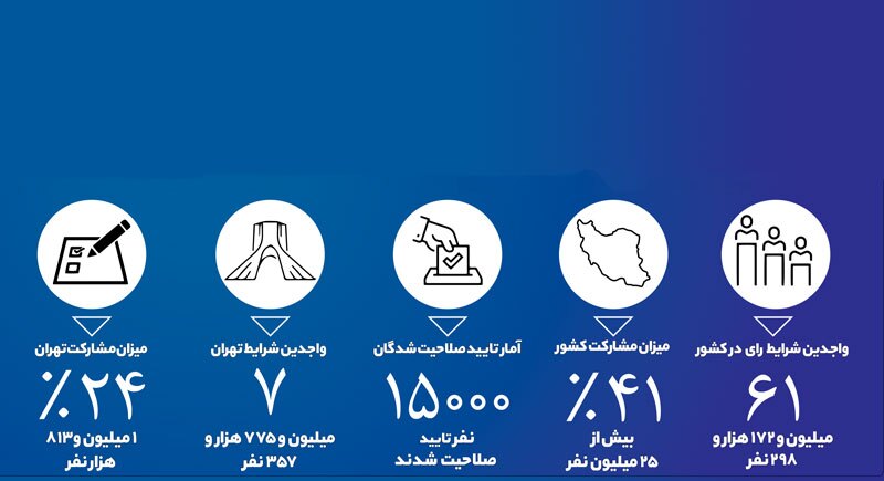نمایش بلوغ سیاسی مردم