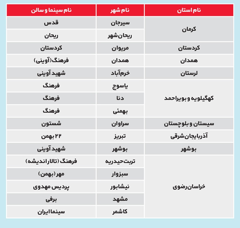 ۶هزار صندلی سینما برای عدالت فرهنگی