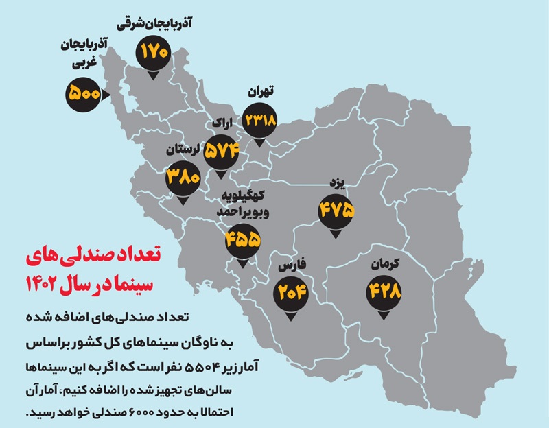 ۶هزار صندلی سینما برای عدالت فرهنگی