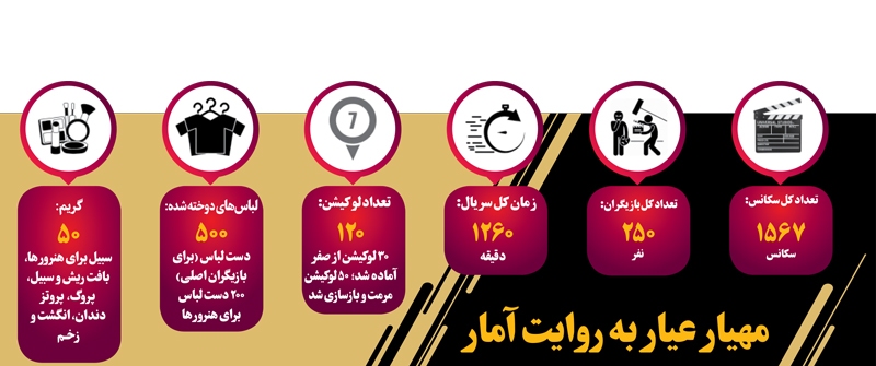 بازخوانی تاریخ عیاران