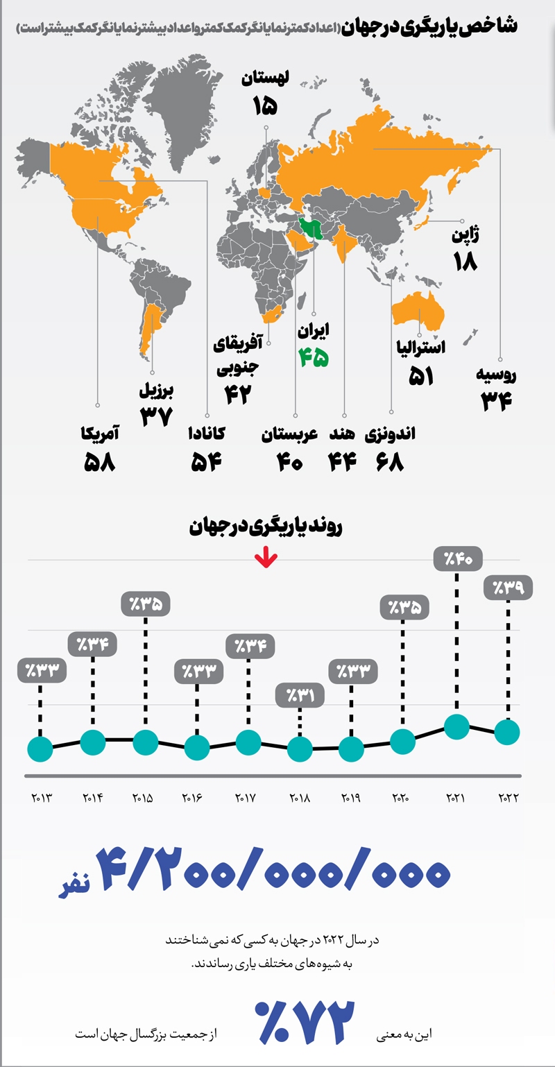 مشق مهربانی