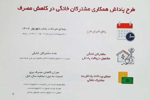 رشد بیش از ۷ هزار مگاواتی مصرف برق در شبانه‌روز گذشته