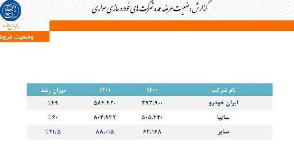 مونتاژکاران چقدر باید به جیب مردم بازگردانند؟ مونتاژکاران چقدر باید به جیب مردم بازگردانند؟