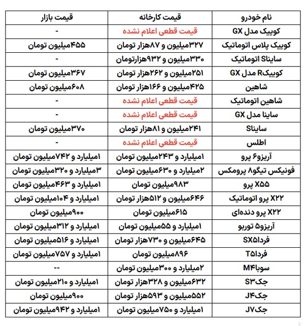 جدول قیمت کارخانه و بازار خودروها در سامانه یکپارچه خودرو جدول قیمت کارخانه و بازار خودروها در سامانه یکپارچه خودرو