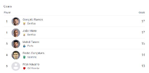 عکس | رکت ارزشمند طارمی با هم تیمی کانادایی