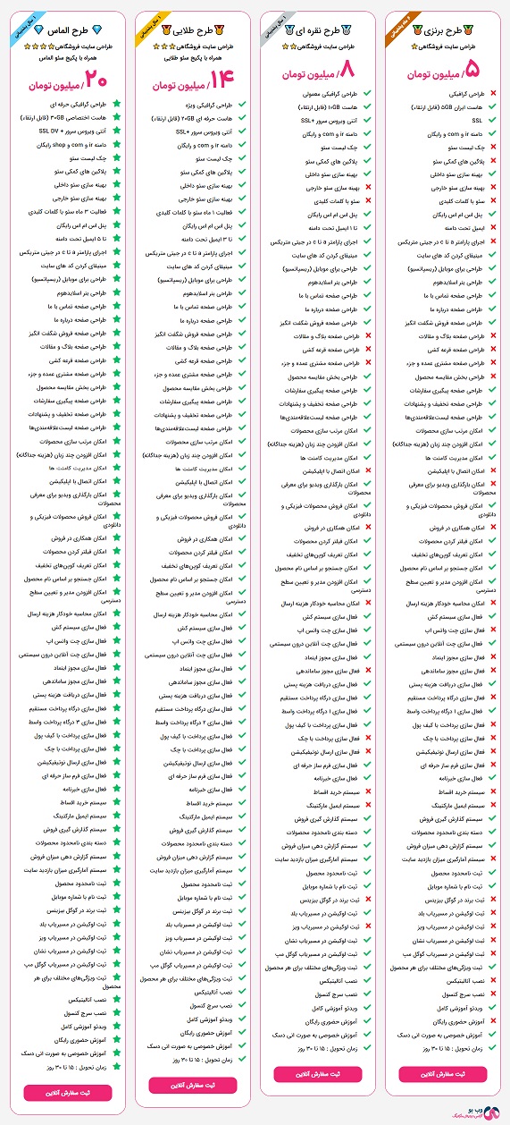 تعرفه طراحی سایت فروشگاهی در سال ۱۴۰۲