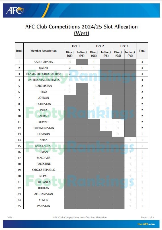 عکس | رونمایی فوتی رنکینگز از فرمت جدید لیگ قهرمانان آسیا عکس | رونمایی فوتی رنکینگز از فرمت جدید لیگ قهرمانان آسیا