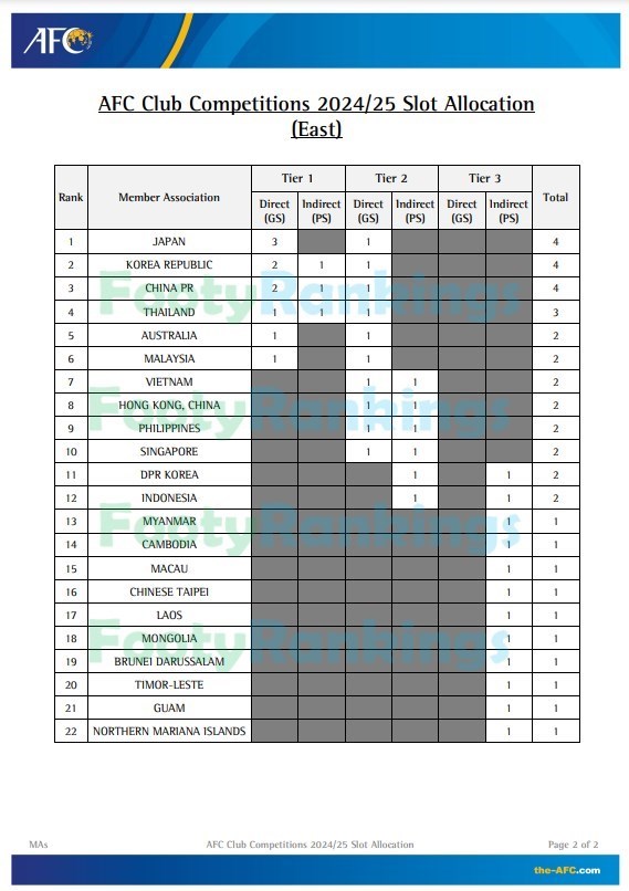 عکس | رونمایی فوتی رنکینگز از فرمت جدید لیگ قهرمانان آسیا عکس | رونمایی فوتی رنکینگز از فرمت جدید لیگ قهرمانان آسیا
