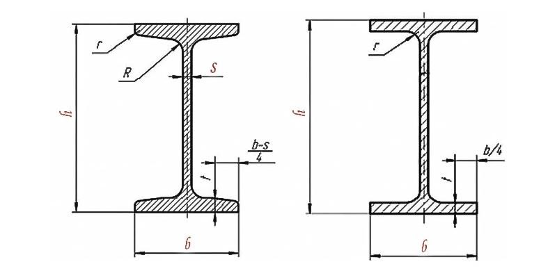 نکاتی که باید در زمان خرید تیرآهن به آن دقت داشته باشید نکاتی که باید در زمان خرید تیرآهن به آن دقت داشته باشید