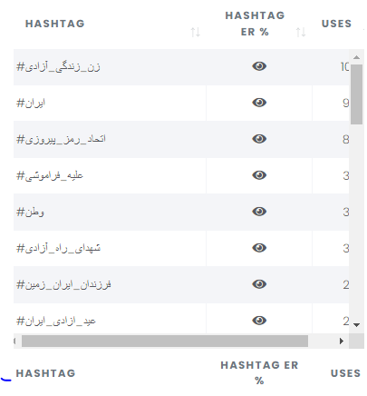 اینستاگرام علی کریمی زیر ذره‌بین | پایان لیدری آقای جادوگر