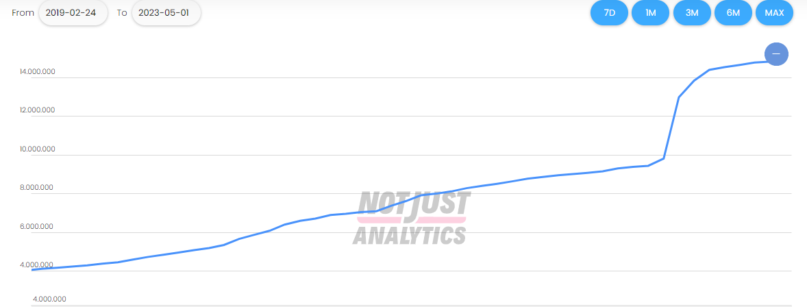 اینستاگرام علی کریمی زیر ذره‌بین | پایان لیدری آقای جادوگر