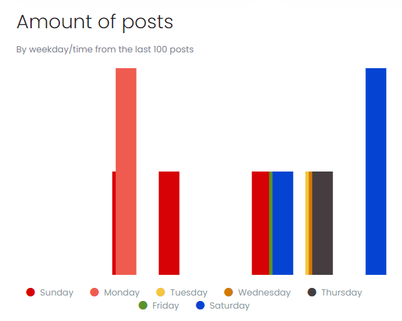 اینستاگرام علی کریمی زیر ذره‌بین | پایان لیدری آقای جادوگر