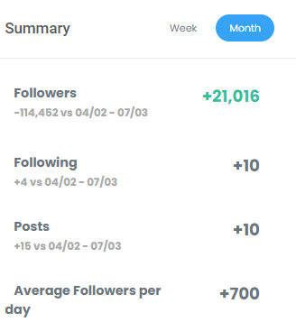 اینستاگرام علی کریمی زیر ذره‌بین | پایان لیدری آقای جادوگر