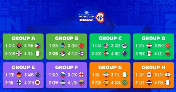 عکس | حریفان تیم ملی بسکتبال ایران در جام جهانی مشخص شدند عکس | حریفان تیم ملی بسکتبال ایران در جام جهانی مشخص شدند