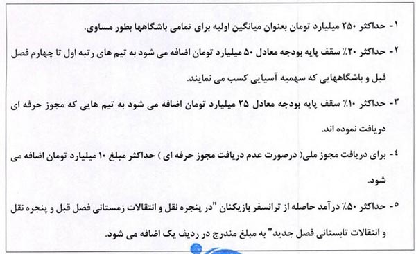 حداکثر بودجه باشگاه های لیگ برتری چقدر است؟ حداکثر بودجه باشگاه های لیگ برتری چقدر است؟