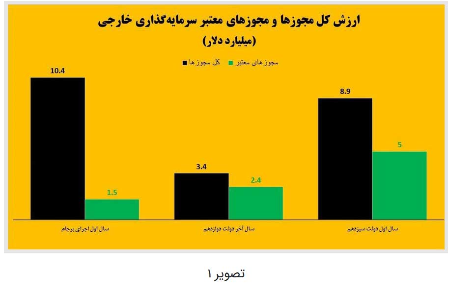 سودآوری 2 میلیارد دلاری ایران از واردات گاز ترکمنستان سودآوری 2 میلیارد دلاری ایران از واردات گاز ترکمنستان