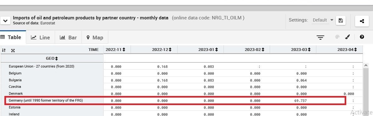 واردات محموله بزرگ نفت ایران توسط آلمان با وجود تحریم‌های آمریکا | جدول