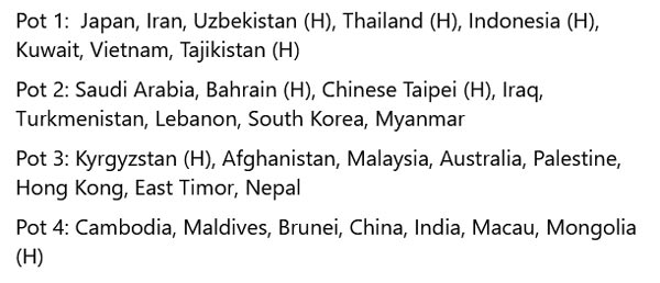 اعلام سیدبندی جام ملت های فوتسال آسیا اعلام سیدبندی جام ملت های فوتسال آسیا