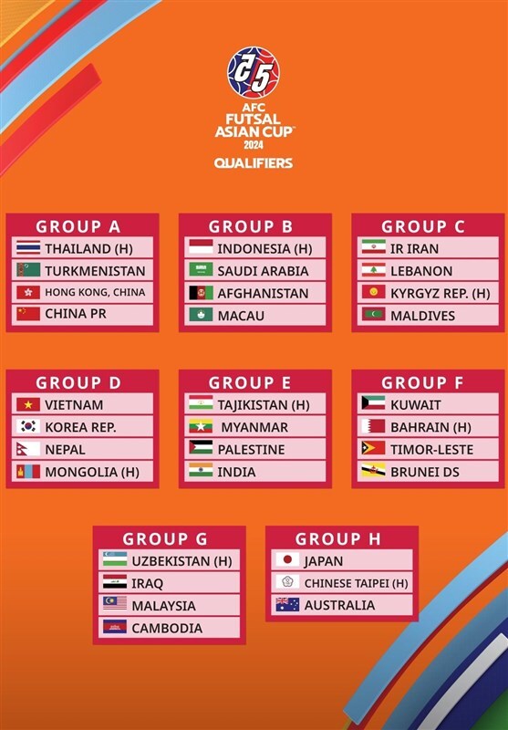 حریفان ایران در مقدماتی جام ملتهای فوتسال آسیا مشخص شدند حریفان ایران در مقدماتی جام ملتهای فوتسال آسیا مشخص شدند