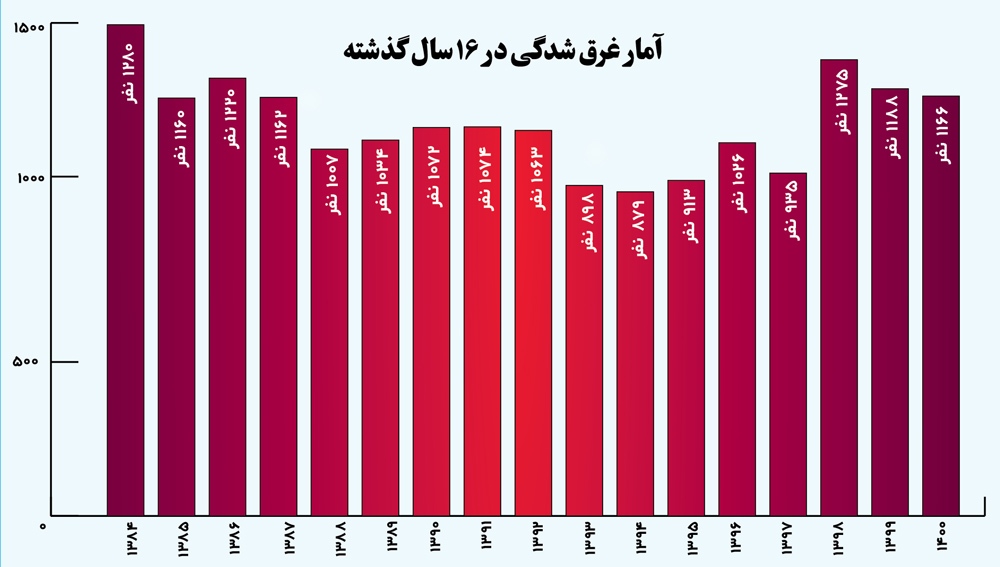 سوگ بی‌گدار