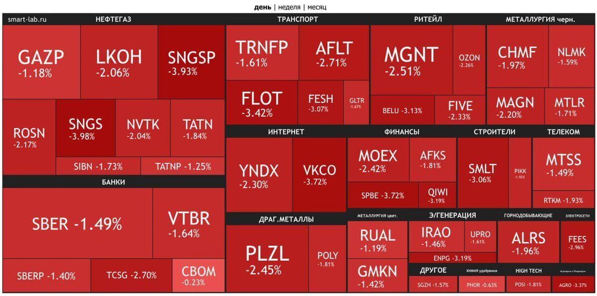 آغاز تا پایان یک جنگ داخلی در روسیه آغاز تا پایان یک جنگ داخلی در روسیه