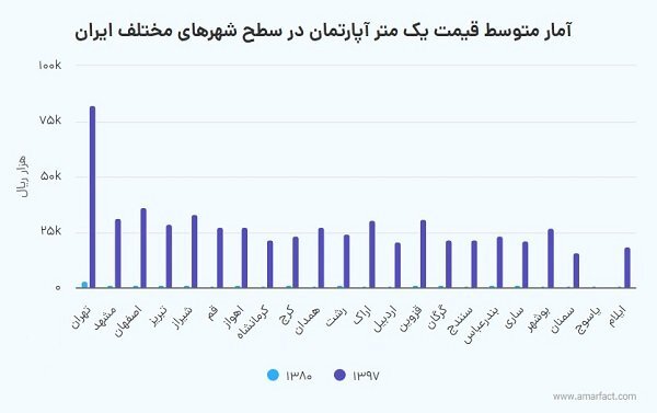 وضعیت قرمز مستاجران در ایران-کابوس اجاره خانه وضعیت قرمز مستاجران در ایران-کابوس اجاره خانه