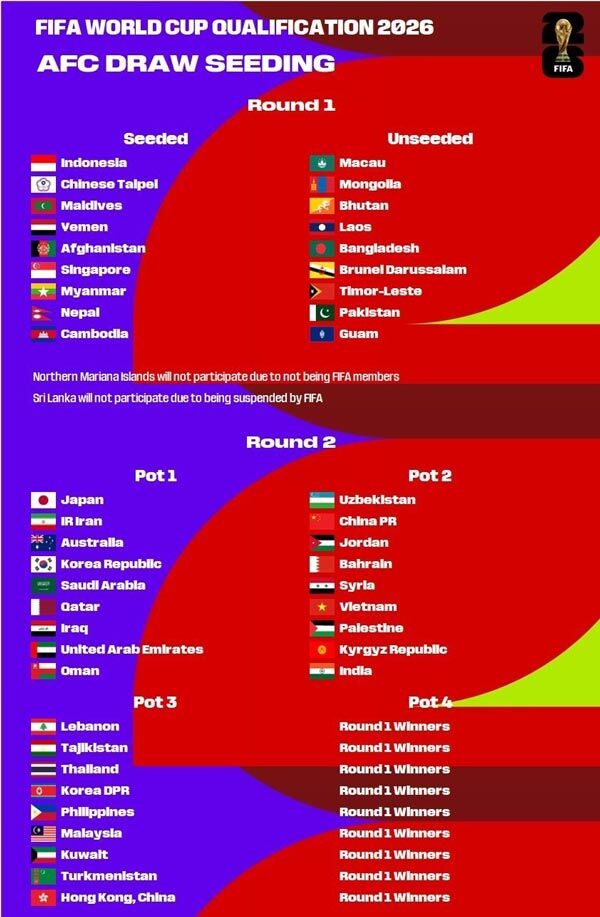 عکس | ایران در سید اول مرحله مقدماتی جام جهانی ۲۰۲۶