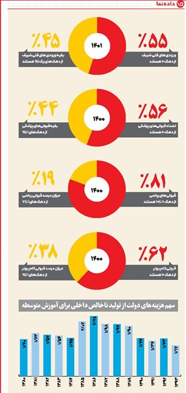 عدالت ۲ درصدی! عدالت ۲ درصدی!