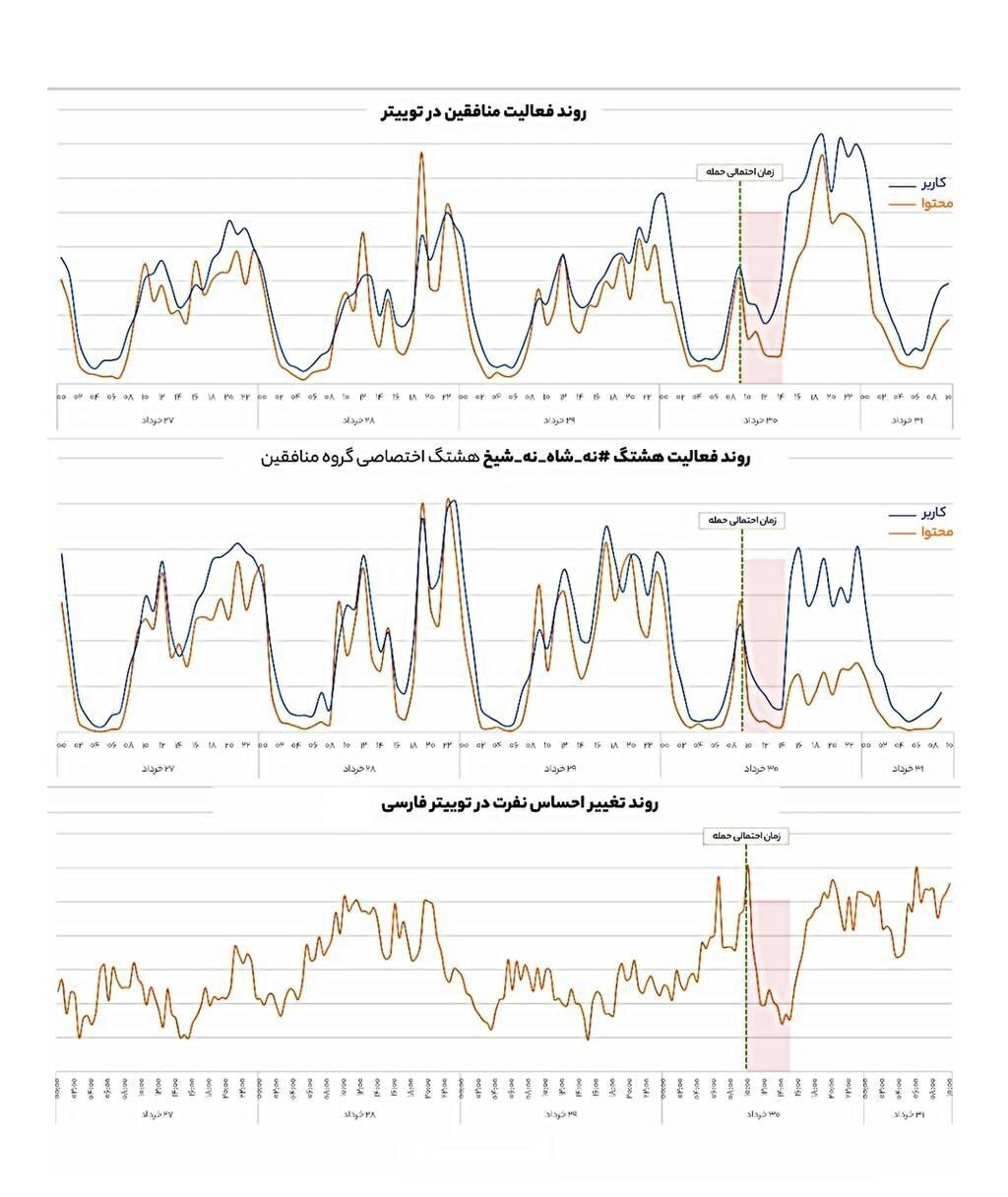 سایهی بازنشستگی اجباری پیرمردهای منافقین بر فضای مجازی سایهی بازنشستگی اجباری پیرمردهای منافقین بر فضای مجازی
