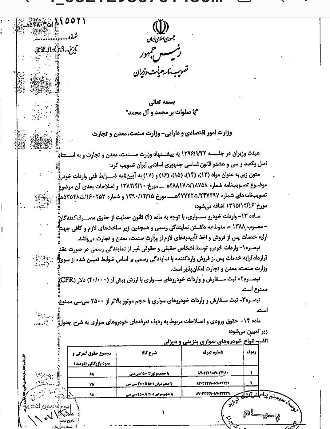 چه کسی واردات خودروهای ۴۰ هزار دلاری را ممنوع کرده بود؟