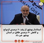 رشد ۲۰ درصدی ازدواج جوانان در استان بوشهر