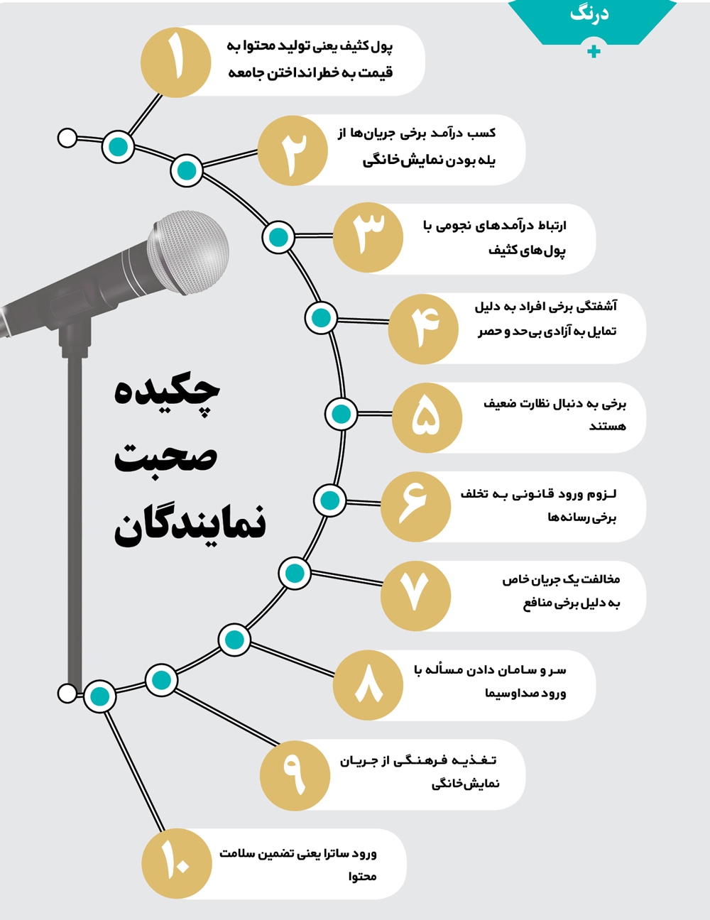 بهارستان پیگیر پولهای کثیف بهارستان پیگیر پولهای کثیف