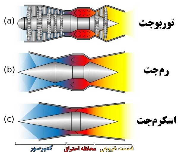 ایران به فناوری موشک کروز سوپرسونیک دست یافت ایران به فناوری موشک کروز سوپرسونیک دست یافت