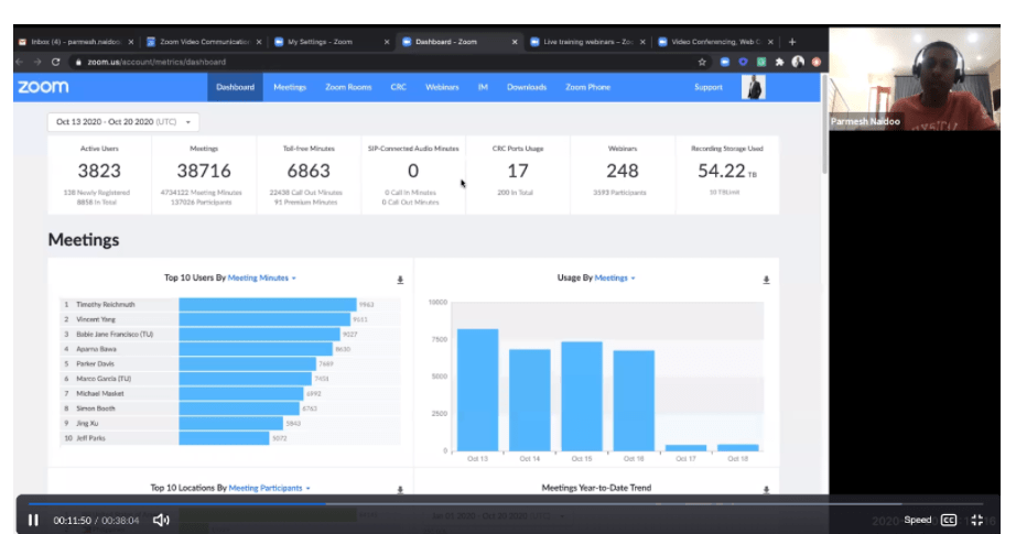 کدام پلتفرم برای برگزاری کلاس آنلاین مناسب است؟ زوم یا الوکام