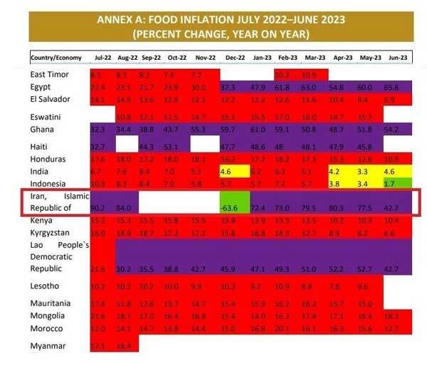 تورم مواد غذایی در ایران نصف شد تورم مواد غذایی در ایران نصف شد