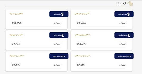 جدول | قیمت ارز در مرکز مبادله ارزی